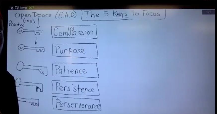 Live Class 22 The Keys To Focus: Are You Paying Attention To What You Pay Attention To?  – Damon Tyler