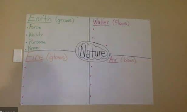 Live Class 56 The Elements of Nature: Earth, Water, Fire, Air – Damon Tyler
