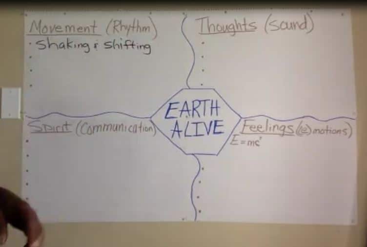 Live Class 60 Season of Change: The Earth is Alive & Living – Damon Tyler