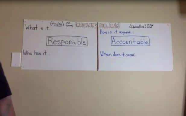 Live Class 62 Character Building: Responsibility & Accountability – Damon Tyler