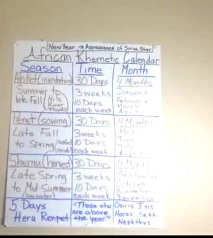 Live Class 104 Ancient Khemetic Calendar – Damon Tyler
