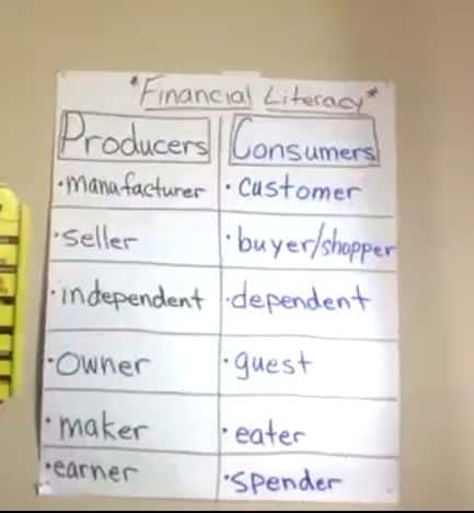 Live Class 99 Financial Literacy: From Consumers to Producers – Damon Tyler