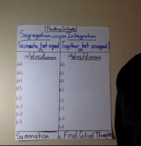 Live Class 111 Segregation-Integration Wins & Losses – Damon Tyler