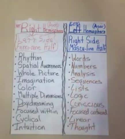 Live Class 117 SEL-Feminine & Masculine Principles of Self – Damon Tyler