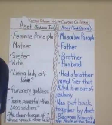 Live Class 119 Know Thyself: Asar & Aset – Damon Tyler
