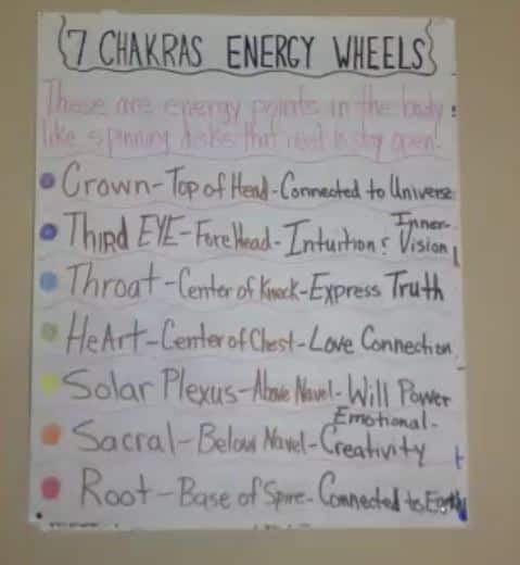 Live Class 132 The Chakra System 1-7 Explained – Damon Tyler