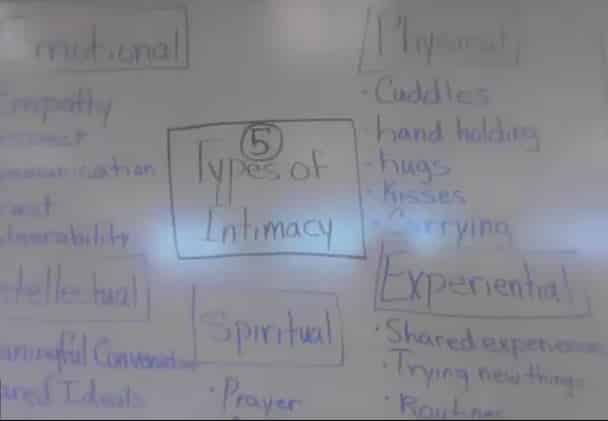 Live Class 143 The 5 Types of Intimacy Explained – Damon Tyler