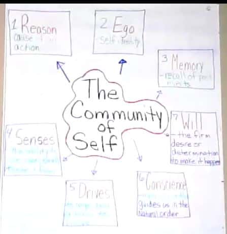 Live Class 153 The Community of Self (as told by Dr. Na’im Akbar) – Damon Tyler