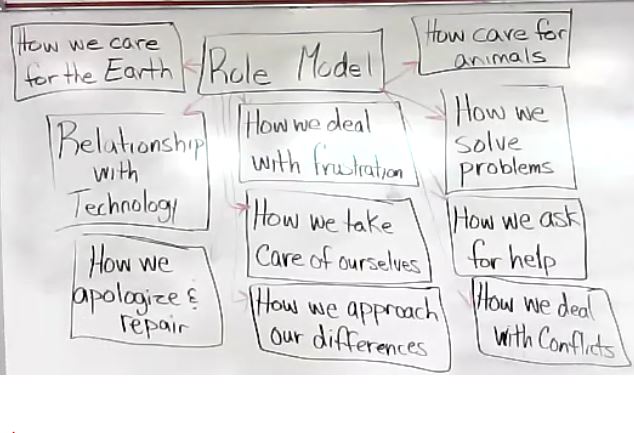 Live Class 167 What is a Role Model? – Damon Tyler